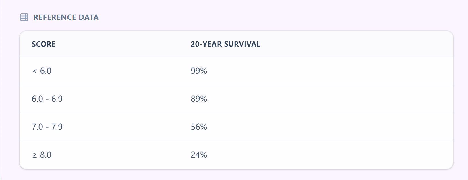 Reference data mapping